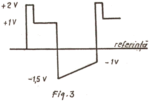 Osciloscop E-0104, fig.3