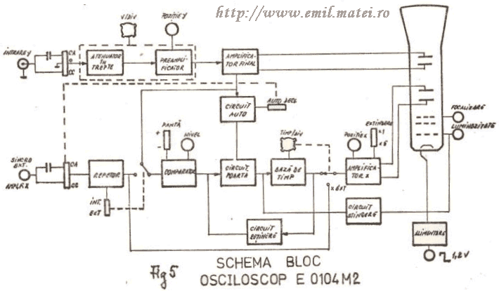 Schema-bloc osciloscop E-0104